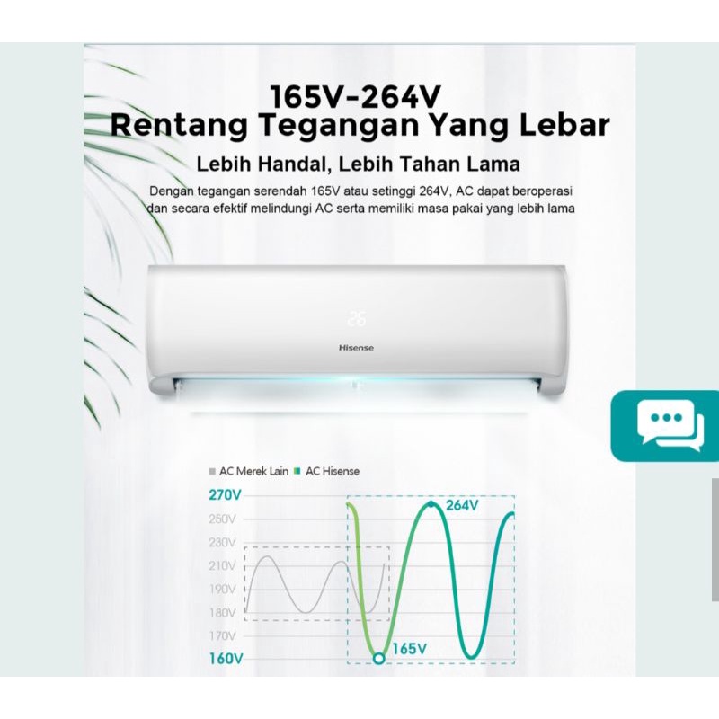 AC HISENSE 11/2 PK AN12CDG HEMAT ENERGI LOW VOLTAGE + INSTALASI PEMASANGAN