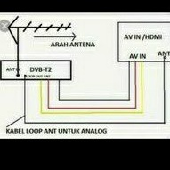 KABEL LOOP OUT ANTENA STB MALE TO FEMALE