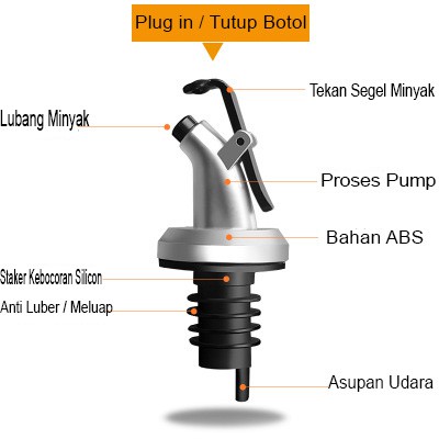 Penutup Mulut Botol Minyak Saos Cuka Sirup Bottle Pourer Corong Botol