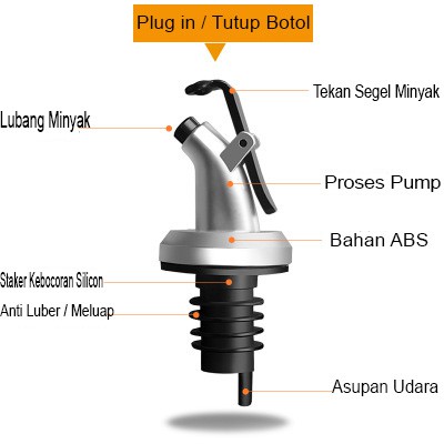 Penutup Mulut Botol Minyak Saos Cuka Sirup Bottle Pourer Corong Botol