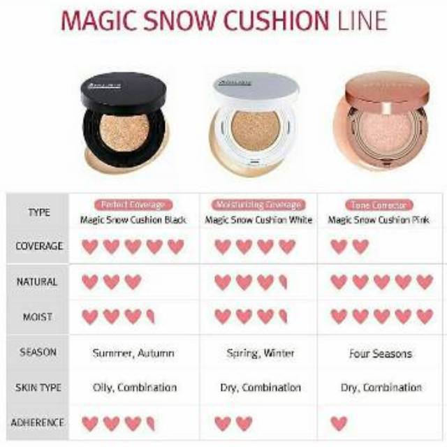 [ORIGINAL] APRILSKIN Magic Snow Cushion