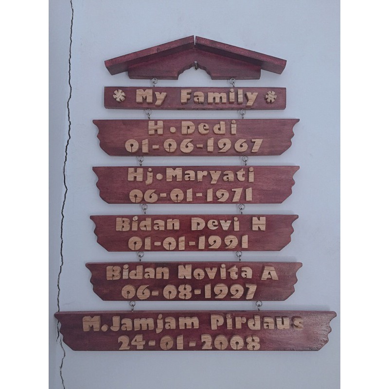 

Papan Keluarga
