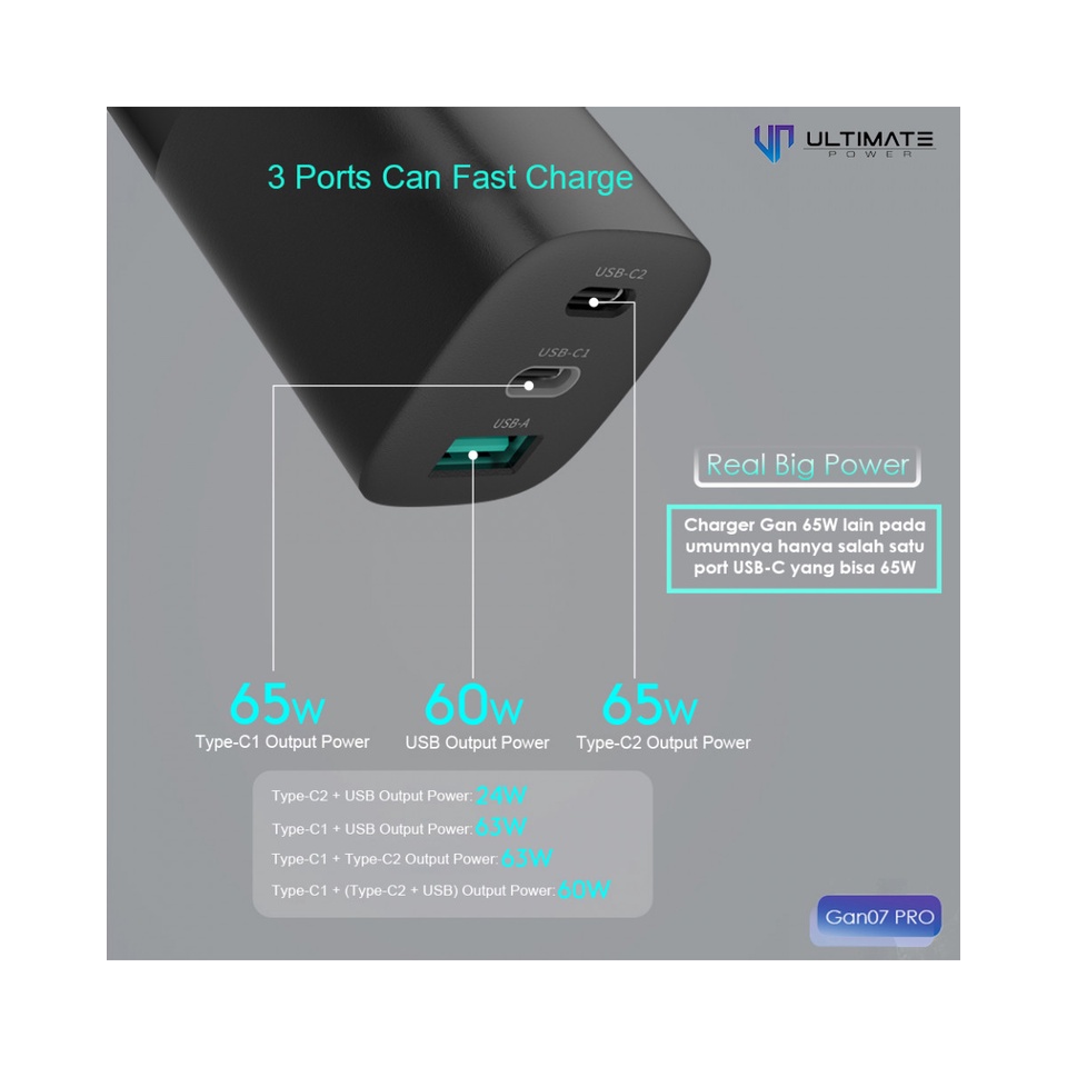 Ultimate Power Gan 65W Mini Fast Charger Gan 07 PRO Original