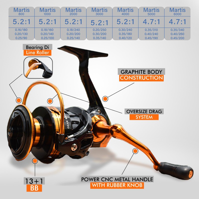 Reel Martis / X - Martis 800 - 6000 ( POWER HANDEL, line roller ada bearing ) 13 Bearing