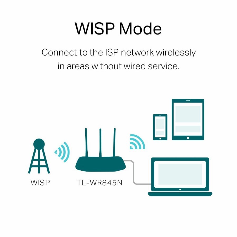 MODEM TP-LINK TL-WR845N 300Mbps WRLS N ROUTER