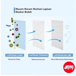 MASKER 3 PLY ISI 50PCS PERBOX FACE MASK BISA COD