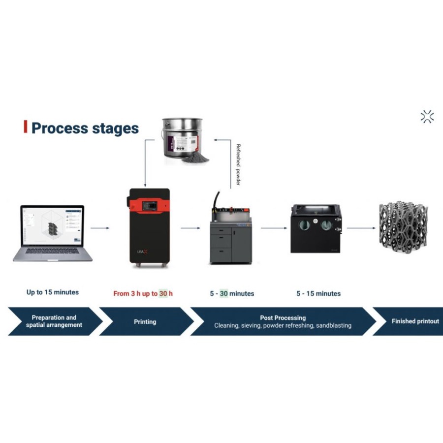 Industrial SLS 3D Printer Sinterit Lisa X New Bigger Faster SLS Print