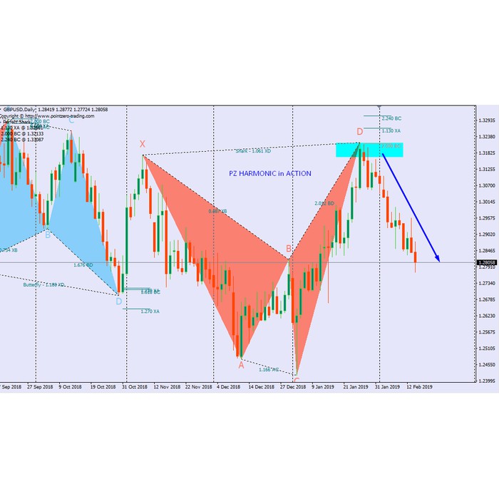Indikator Forex Terbaik Pasti Profit Konsisten Pola Harmonik Shopee Indonesia