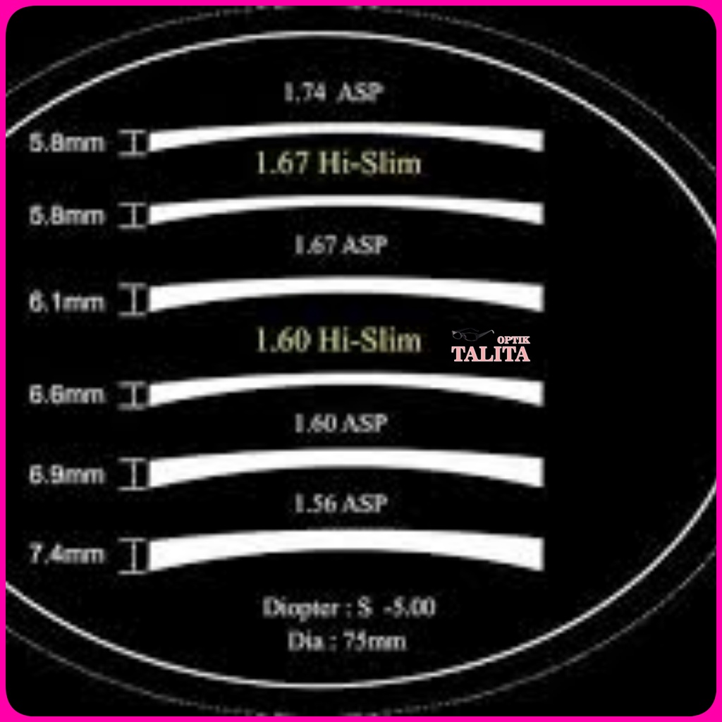LENSA TIPIS 50% (INDEX 1.74) ASPHERIC | LENSA KACAMATA