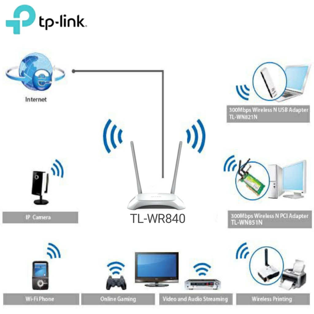 TP-LINK TL-WR840N WiFi Router Range Extender Access Point 2 Antena 300Mbps