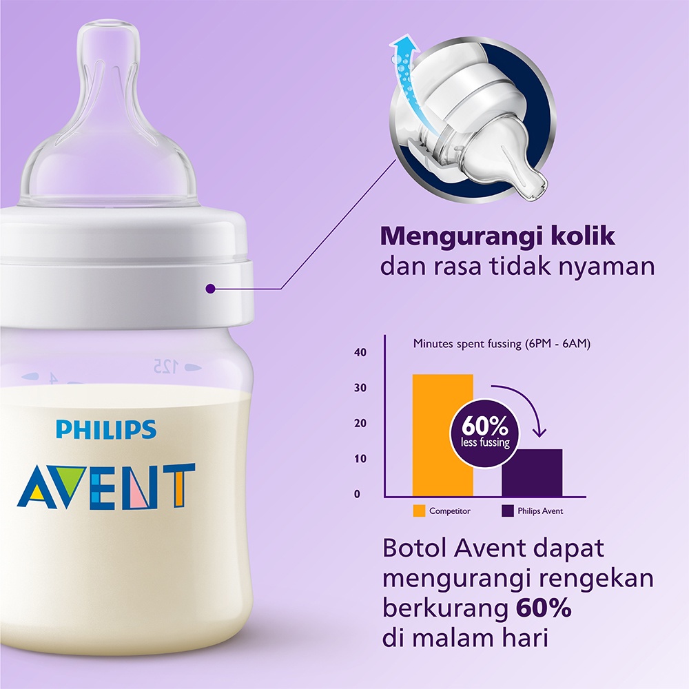 Philips Avent Classic+  Bottle Botol Susu