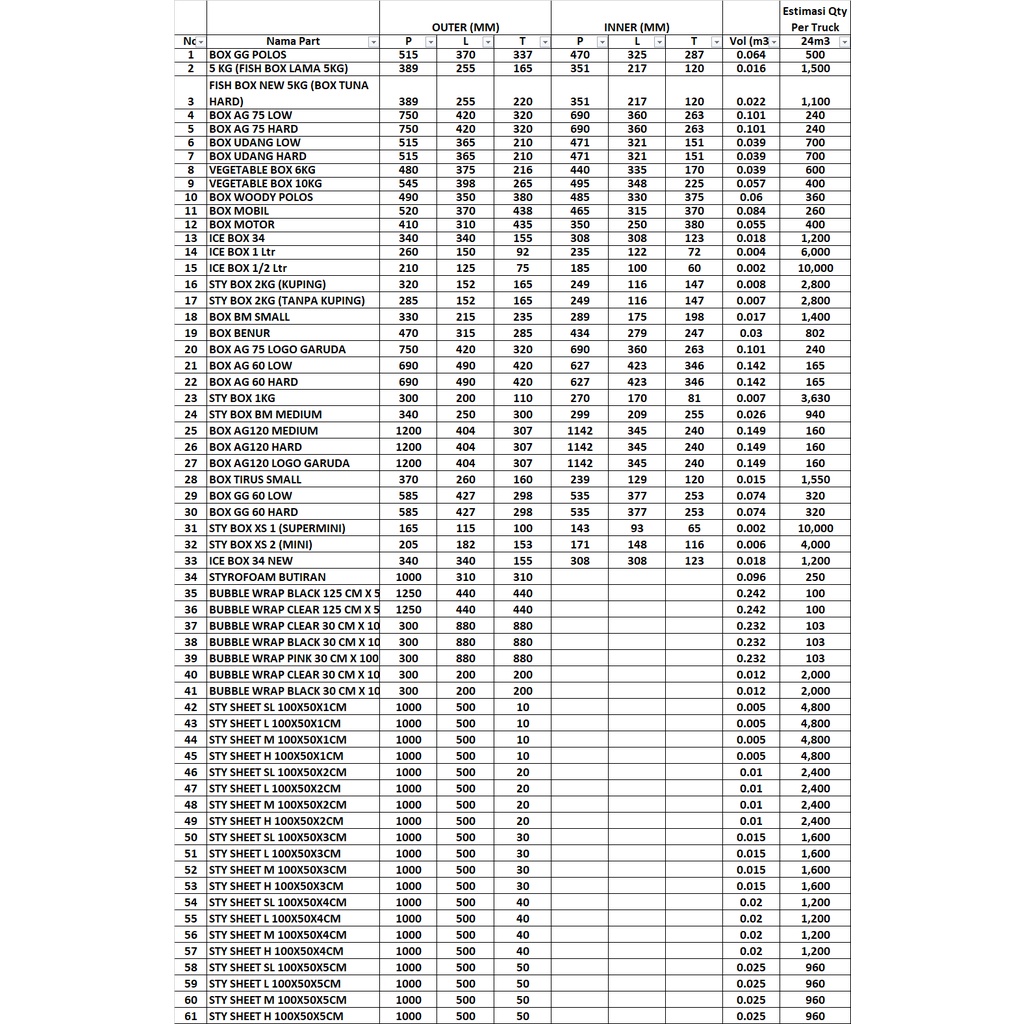 Styrofoam Box Mobil / DinarBox / Cooler / Chiller / Hot / Gabus / Sterofoam /Palmerah RB3