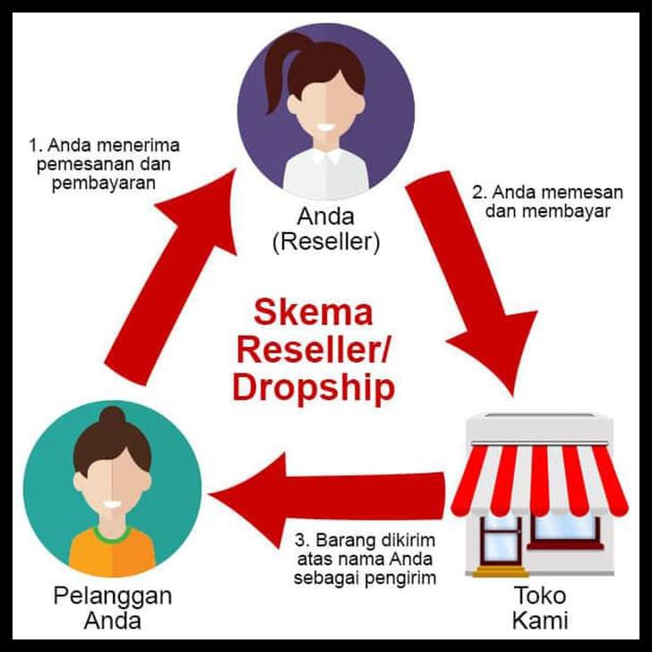 

Rh0K Madu Murni Asy-Syifaa'U | Asy Syifau | Asy Syifaau 1000 Gr | 1Kg X14T