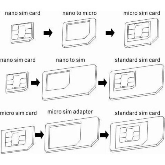 NOOSY SIMCARD ADAPTER 3 in 1 / NOOSY PIN STANDAR MICRO NANO / PEMBUKA SIMCARD