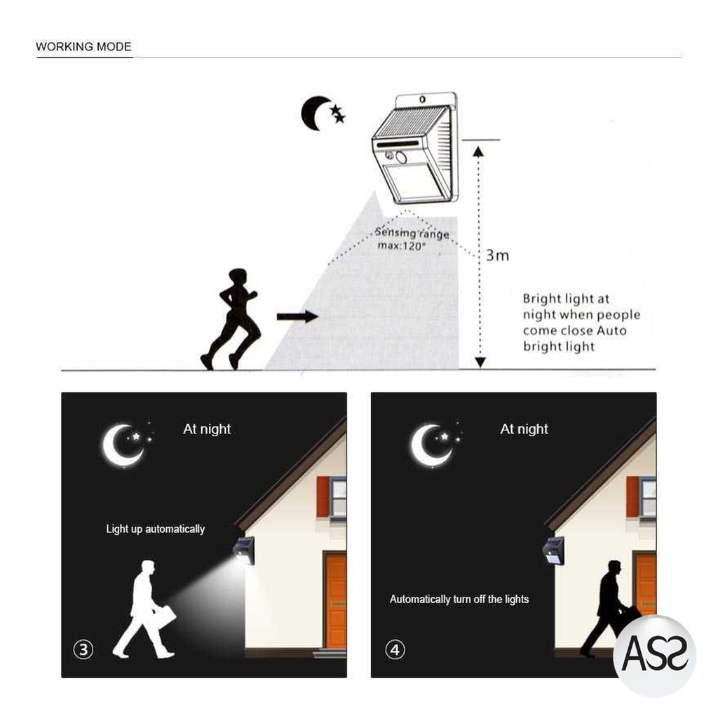 ASS Shop - TaffLED Lampu Solar Sensor Gerak Weatherproof 460 Lumens 6500K- L20