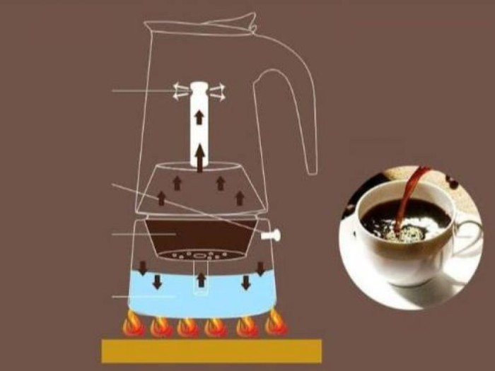 300ml Teko Kopi Moka Pot Stainless Espresso Coffee Maker untuk 6 cup