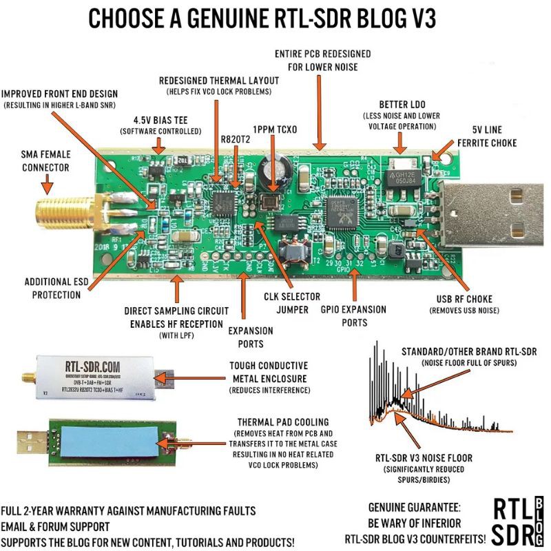 Genuine RTL-SDR Blog RTL SDR V3 R820T2 RTL2832U 1PPM TCXO SMA Rtlsdr Software Defined Radio Dongle