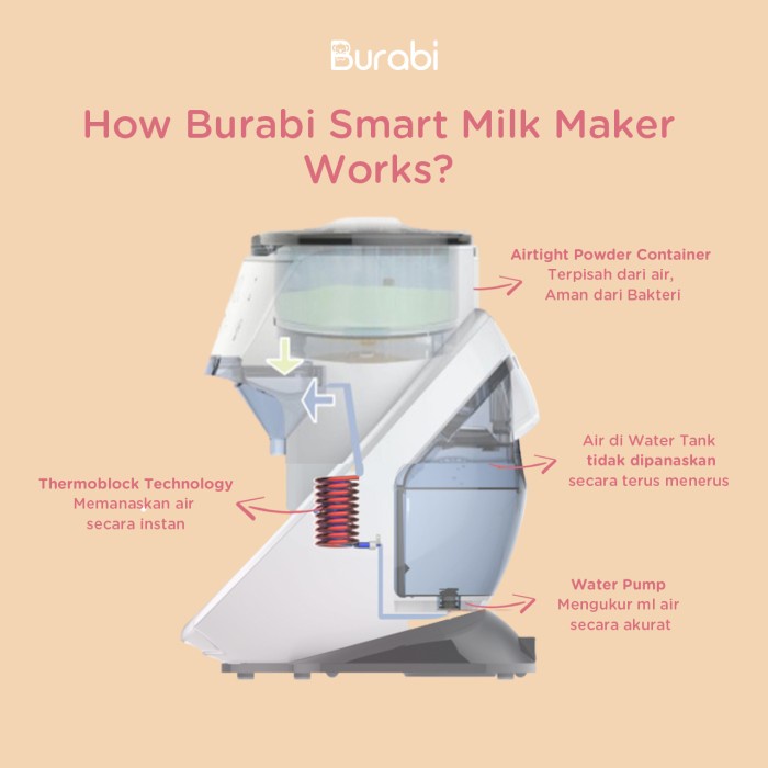 Burabi Milk Maker / Smart Formula Milk Maker / Mesin Susu Otomatis