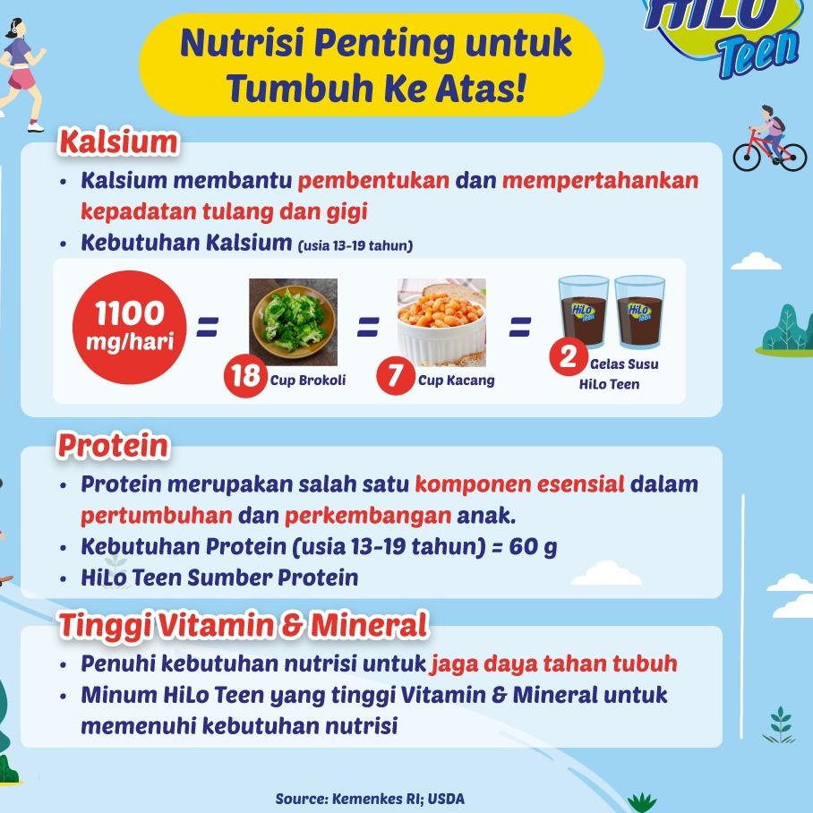 

경 1 Karton - HiLo Teen Chocolate Milk 200 ml x 24 pcs to Drink RTD - Susu Tinggi Kalsium Baru