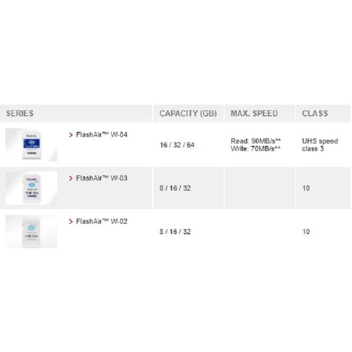BARU Toshiba FlashAir Wireless Card 32GB WIFI SD CARD UHS 3 Flash Air w-04