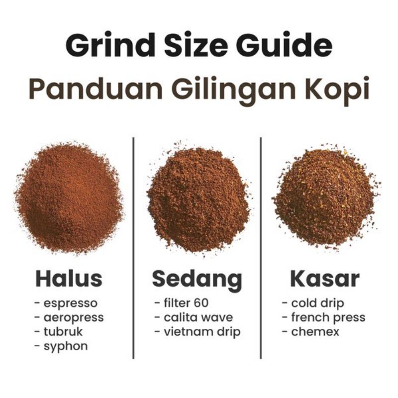 

Kopi Gayo Honey