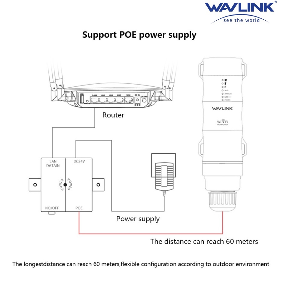 WAVLINK AERIAL HD2 - AC600 Dual Band Outdoor Wi-Fi Range Extender - Penguat Sinyal Luar Ruangan Jarak Jauh Terbaik dari WAVLINK