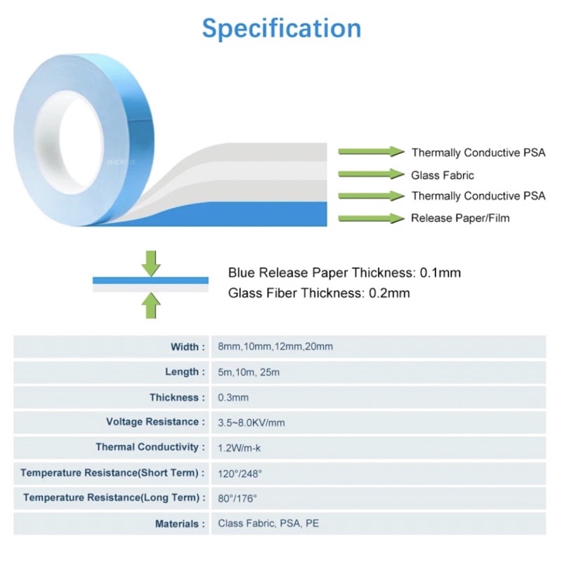 1 ROLL PEREKAT DOUBLE TAPE LED BACKLIGHT , PEREKAT IC CHIPSET , PCB , CPU , HEAT SINK 3mm/5mm/9mm/13mm/18mm