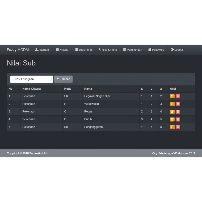 Source Code Fuzzy MCDM PHP