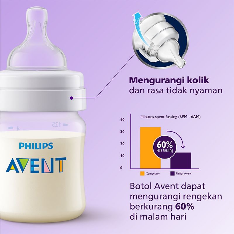 BOTOL DOT Philips BOTTLE CLASSIC PLUS PP 125 ML/260ml