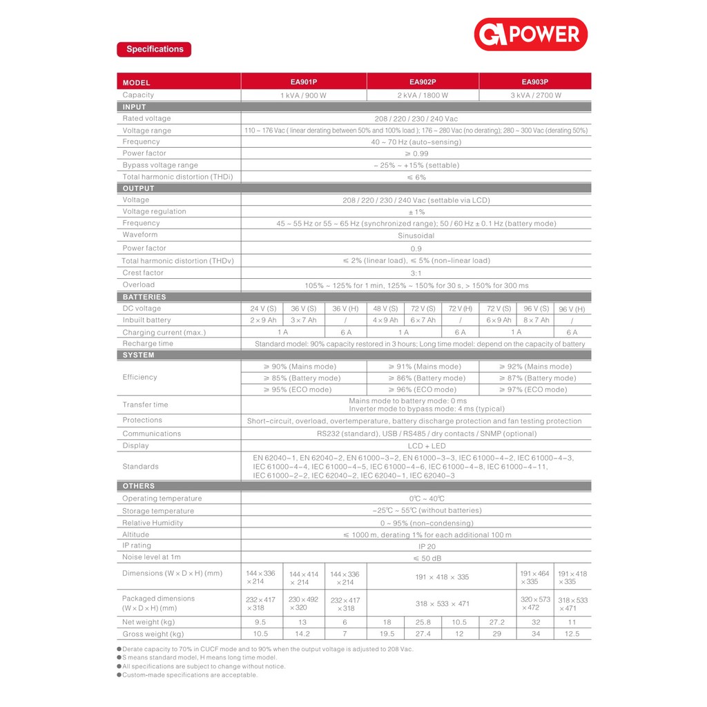 UPS GPOWER GP901 1kva 900 watt + AVR Stabilizer UPS LCD Online 1000va