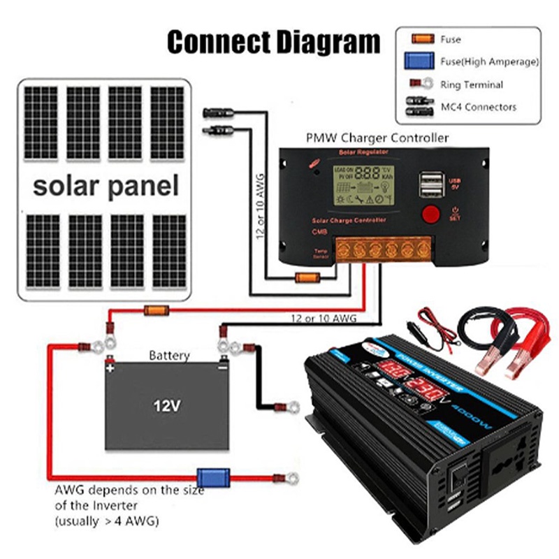 Taffware Car Power Inverter Pure Sine Wave DC 12V to AC220V 4000W -  Black