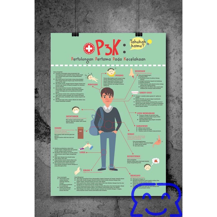 

Poster P3K untuk Sekolah SMA, SMP dan SD