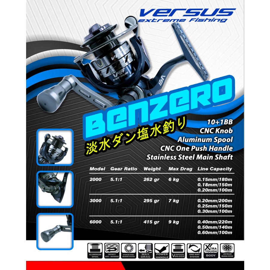 Rell Ril Laut Sungai Reel Versus Benzero 3000 - Rel Gulungan Pancing Murah