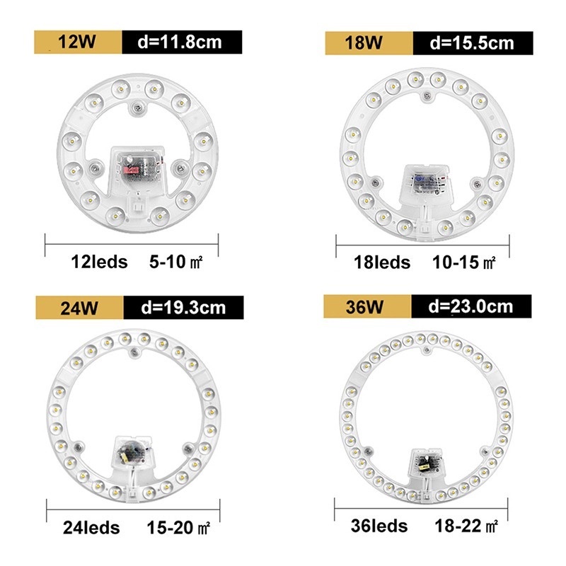 Modul Lampu LED Ring PANEL Bulat 12 / 18 / 24 / 36 220V Untuk Kamar Tidur / Ruang Tamu