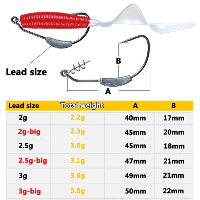 JYJ Kail Pancing Barbed Lead Hook Fishing Tackle 3g Big - JYJ01