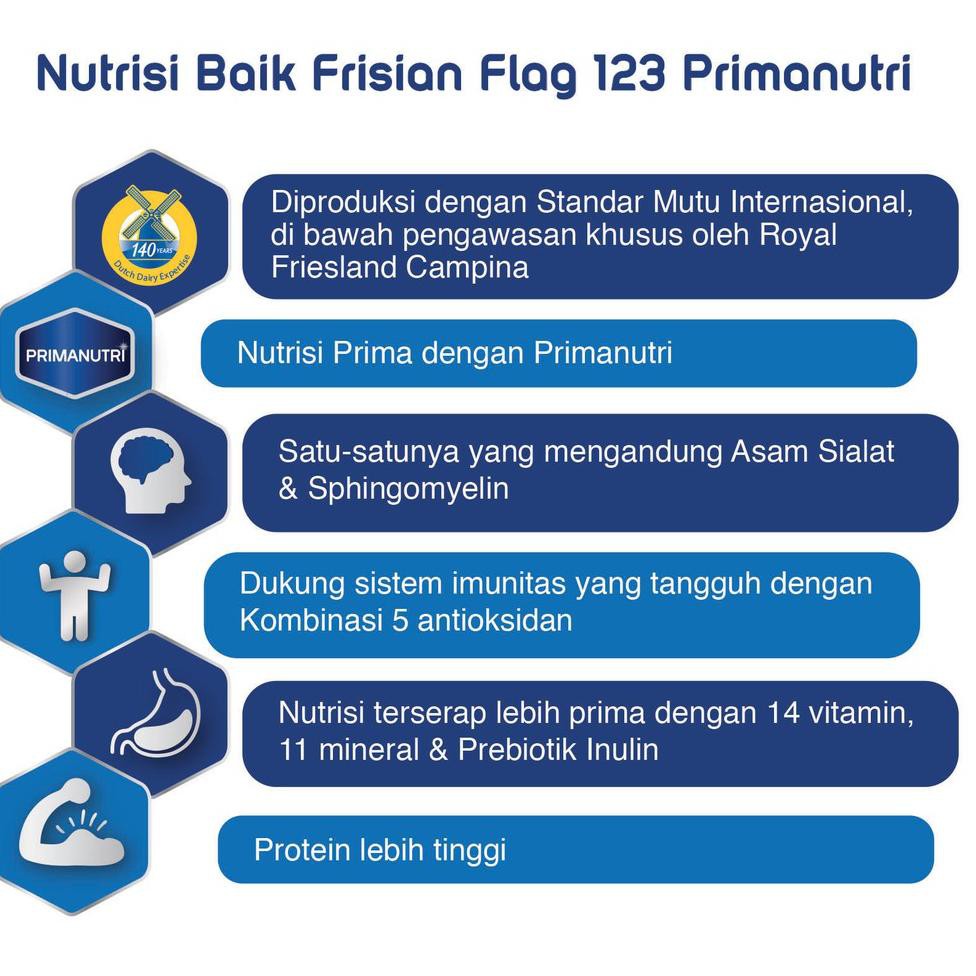 

Ix3CodeFrisian Flag 123 Madu 2000 gr [1 Pcs](masakini) L7X