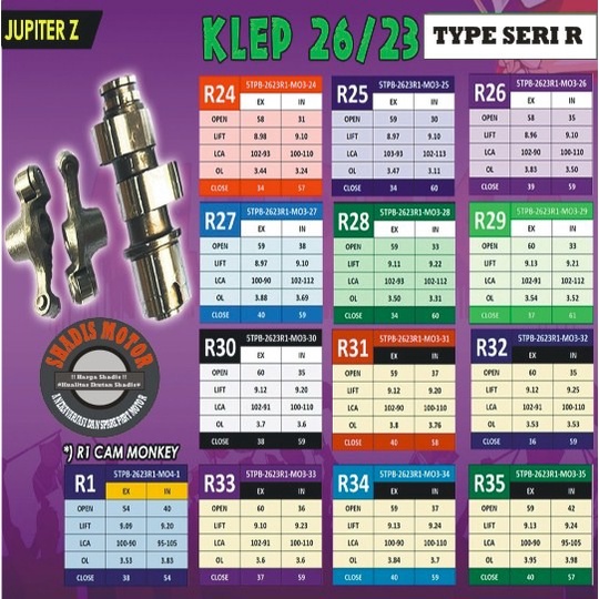 Super Master Cam BRT Jupiter Z Tipe R Wajib Klep 26/23