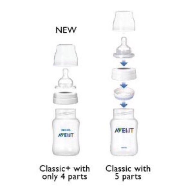 Philips AVENT - Bottle Classic+ 120ml 260ml