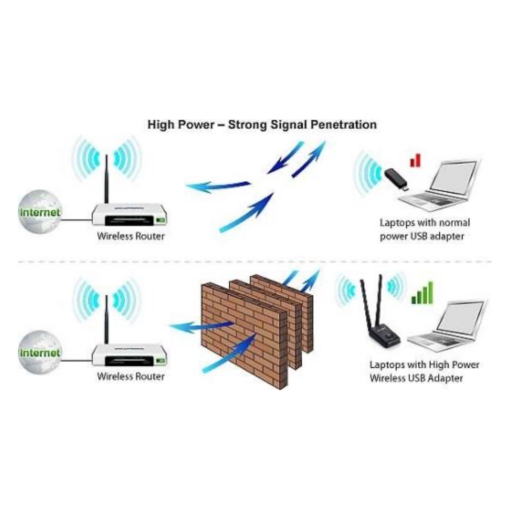 TP-Link TL-WN8200ND 300 Mbps High Power Wireless USB Adapter TP Link