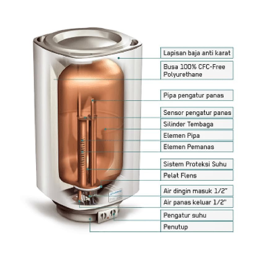 Water heater / Pemanas Air Listrik Daalderop 80 liter