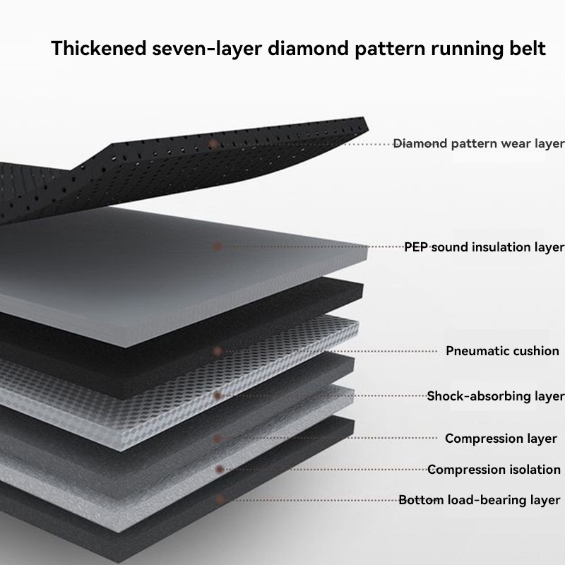 Treadmill Manual Multifungsi 7 in 1-Alat Fitness / Gym Latihan Fisik Treadmill Kokoh