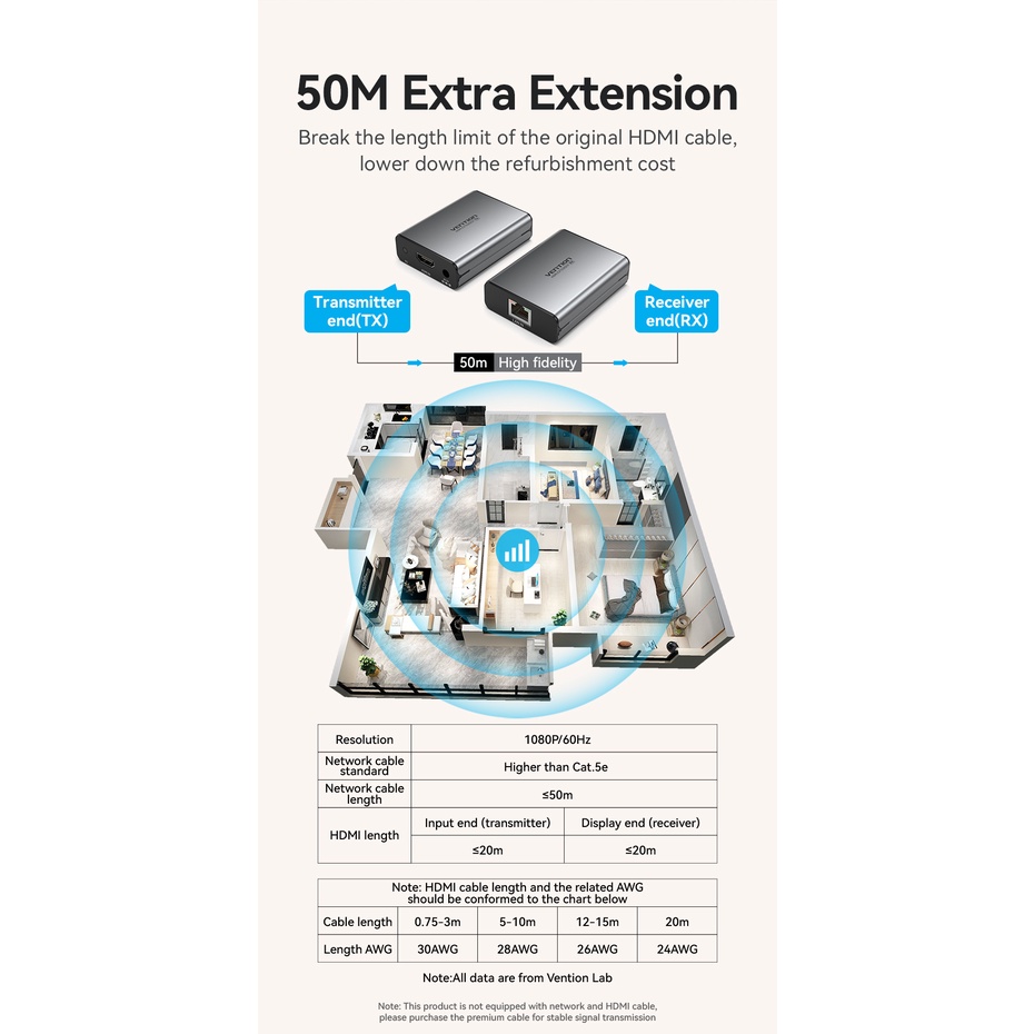 ( Bisa Cod ) Vention HDMI Extender over LAN Cable RJ45 HDMI KVM Network Full HD AKG