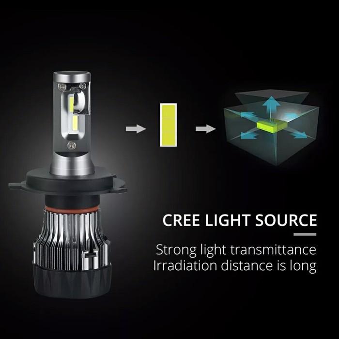 Promo Lampu Mobil Led H4 M1NI 10000LM