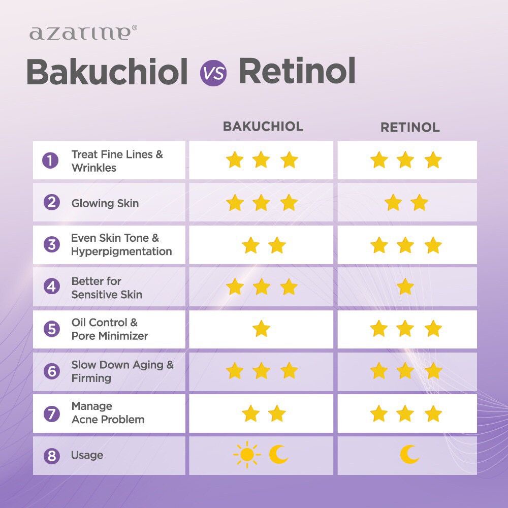 AZARINE Revitalizing Anti Aging Serum 20ml