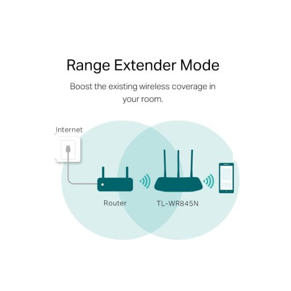 TP-Link TL-WR845N : 300Mbps TPLink WiFi Wireless N Router WR845N