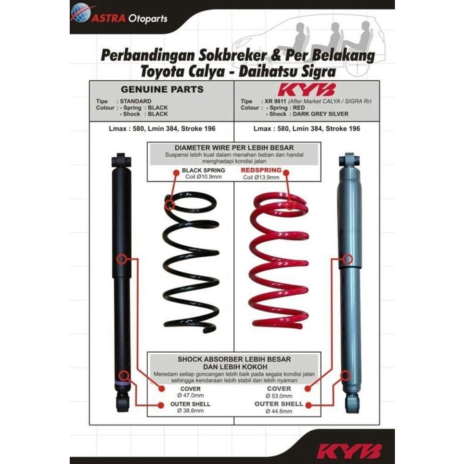 Peredam Kejut Kayaba Sigra + Per set Belakang KYSU-XR9811Z 62179
