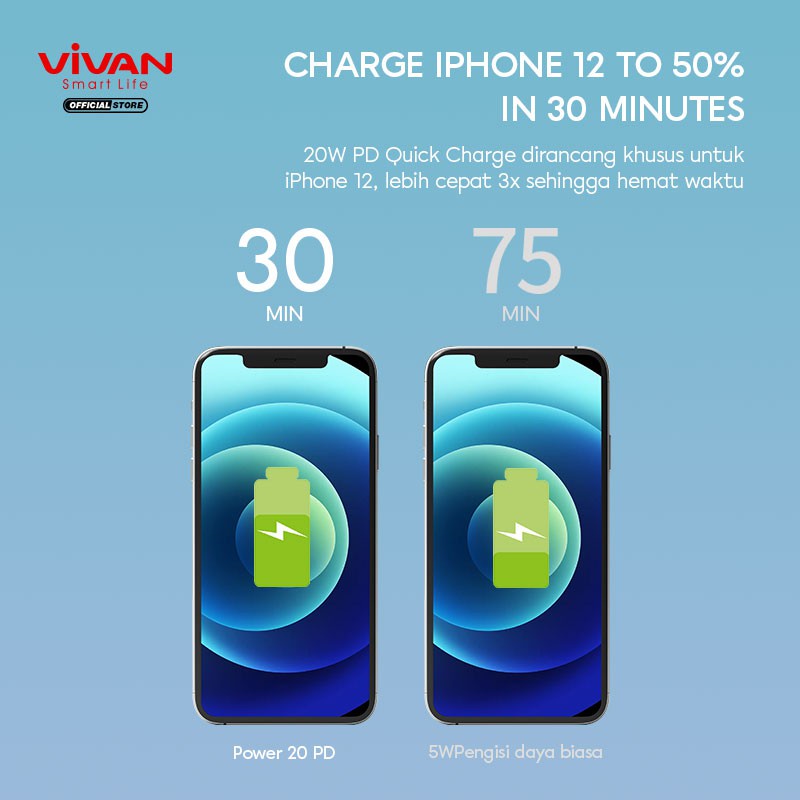 A_   VIVAN POWER 20 CHARGER TYPE C PD 20 WATT FOR iphone 12