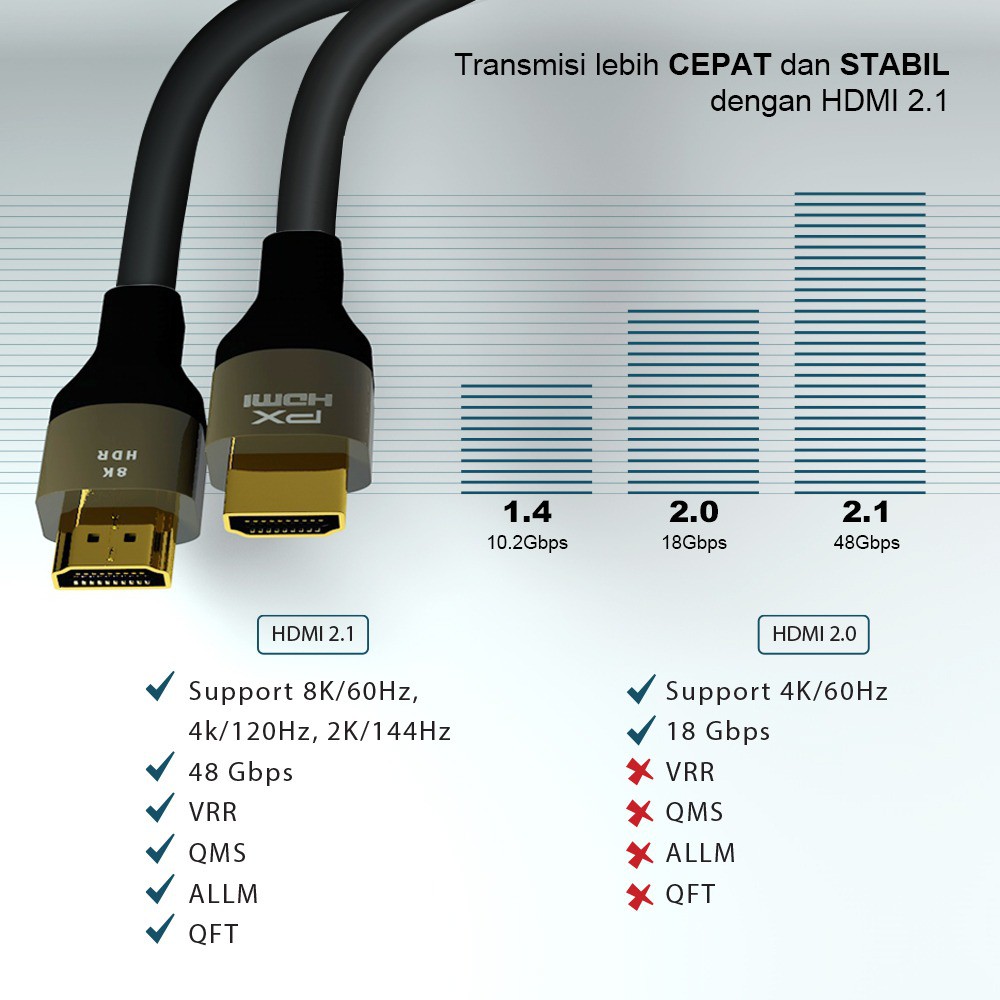 HDMI Kabel 2.1 High-Speed 8K HDR Smart HDMI Cable 1.8M PX HD2-1.8X