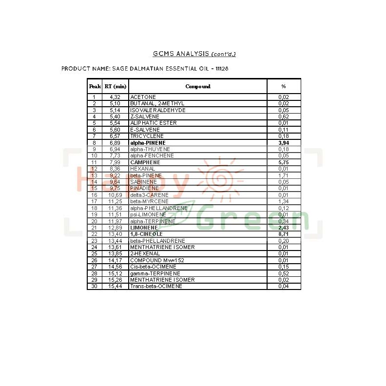 Happy Green Sage Dalmation Essential Oil - Minyak Atsiri Sage officinalis