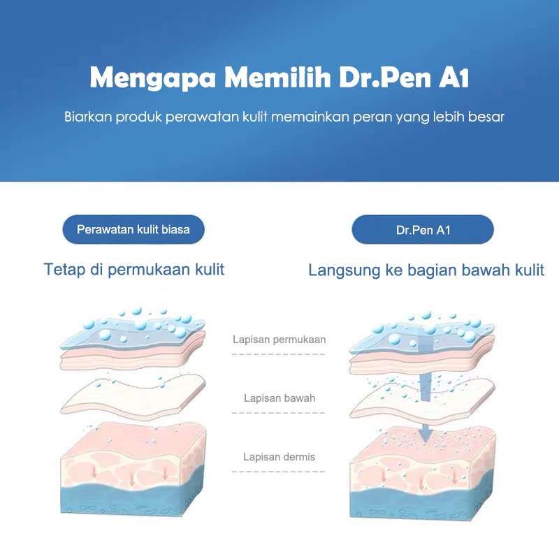 ⭐100% ORI⭐Newest 2022 Dr.Pen A1 A10 Wireless Electric Nano-Needle DERMAPEN A1-W MTS Alat BB Glow Pulihkan Gloss Elastis Wajah Dr.Pen A1 Cordless